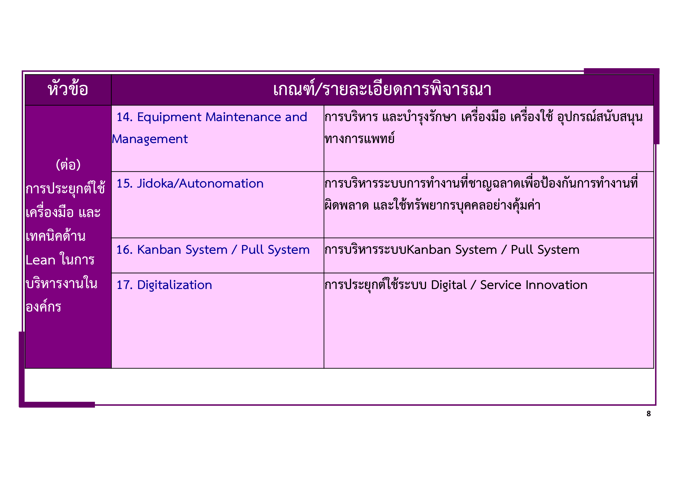 หลักเกณฑ์การพิจารณา Lean-Healtcare